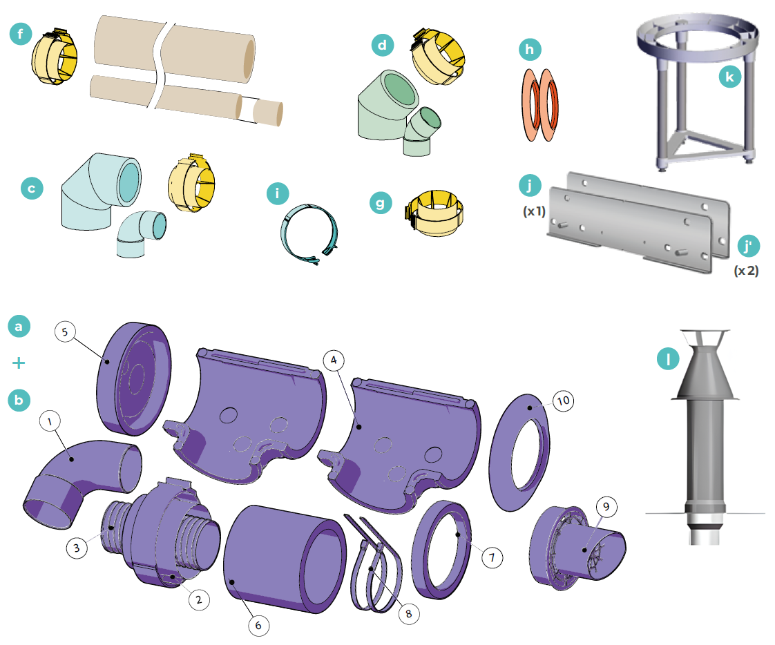 Détail des légendes des accessoires edel air muraux